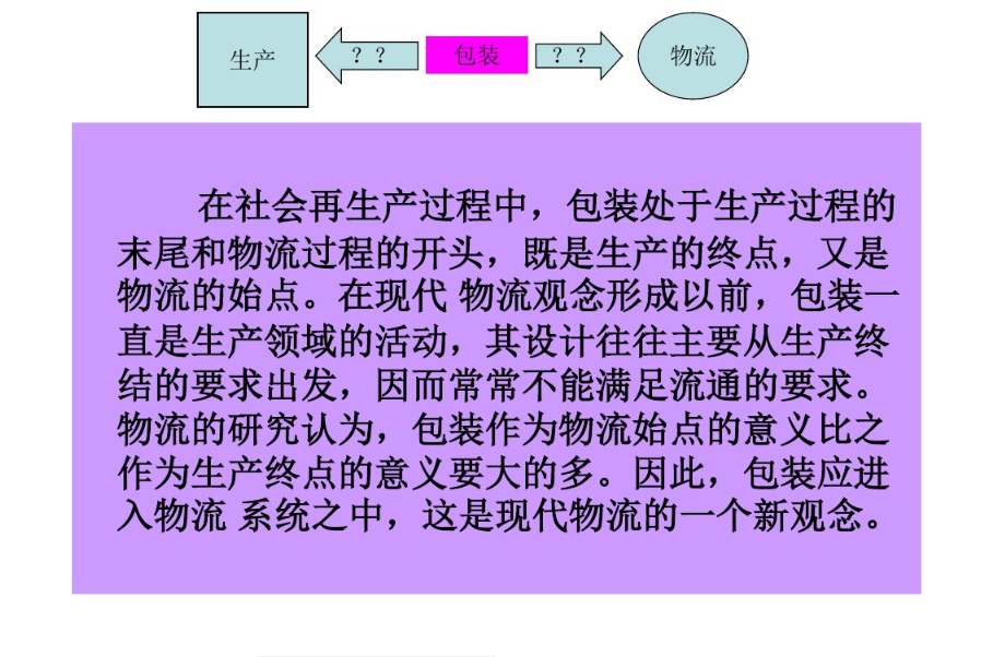 包裝的定義！